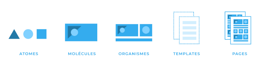 Atomic design